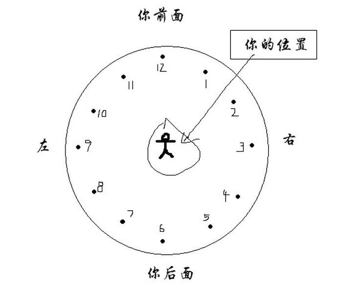 十二方位