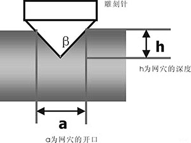 墨穴雕刻角度