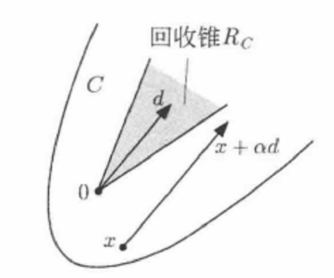 回收錐