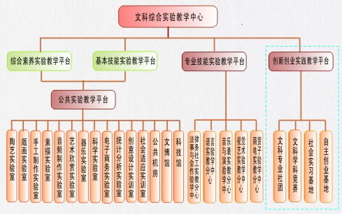 實驗室分布圖