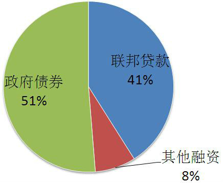 新紐約大橋項目