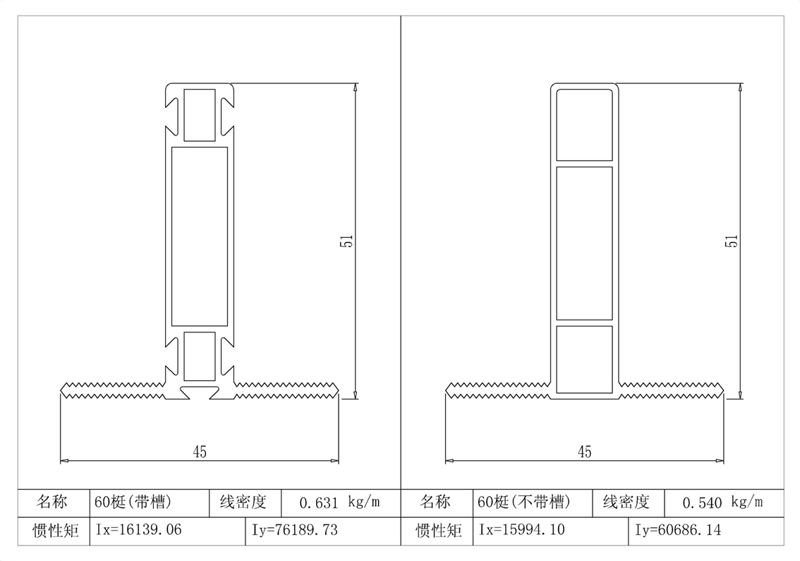 慣性矩比較2