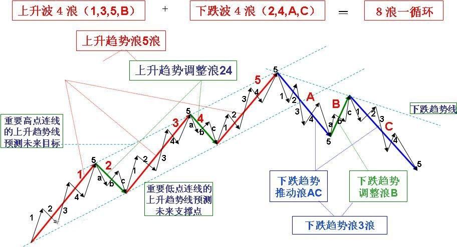 斐波納奇