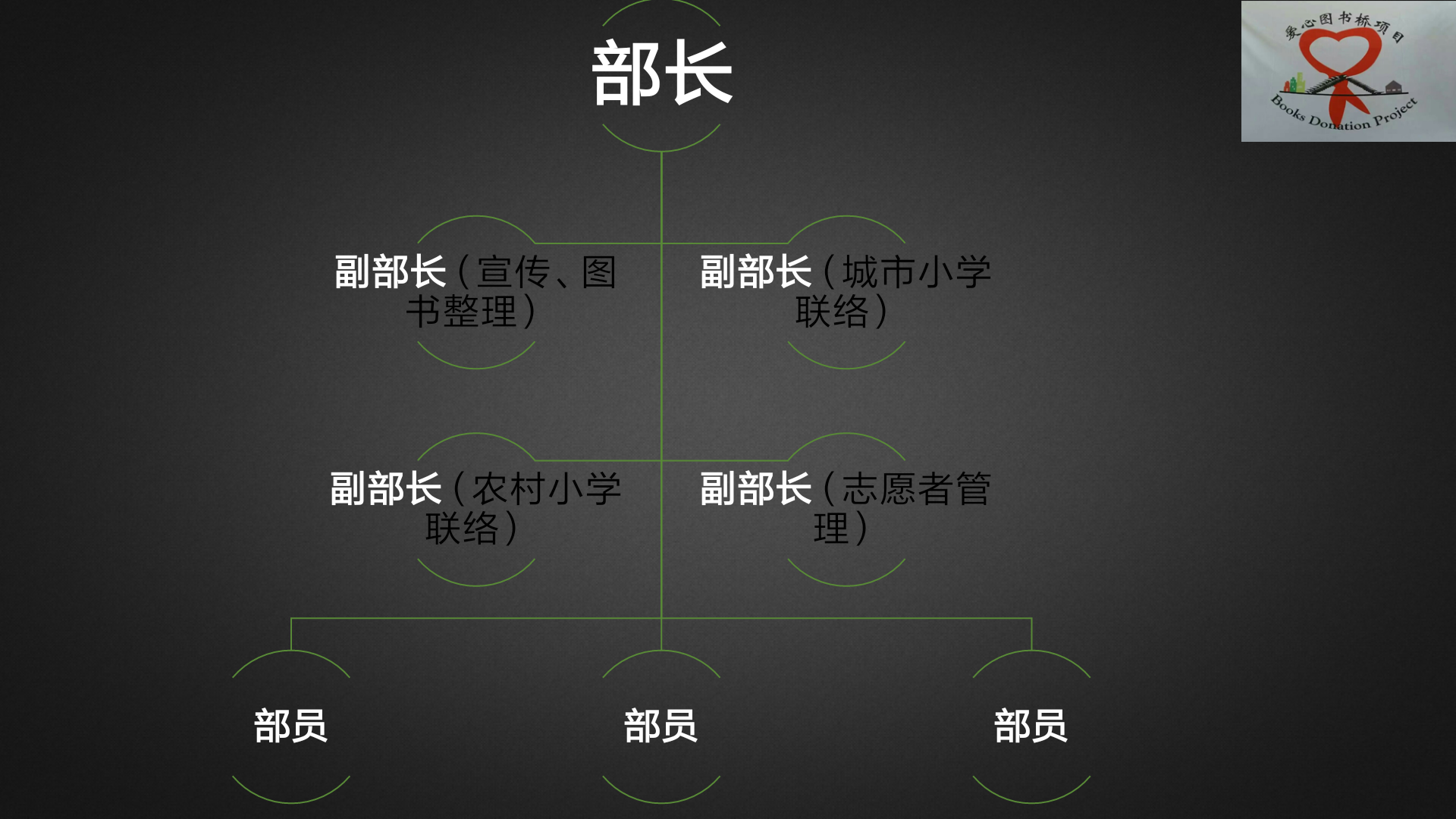 組織架構介紹