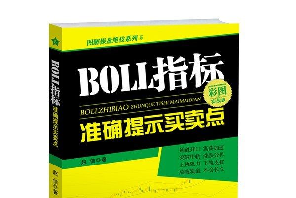 BOLL指標準確提示買賣點