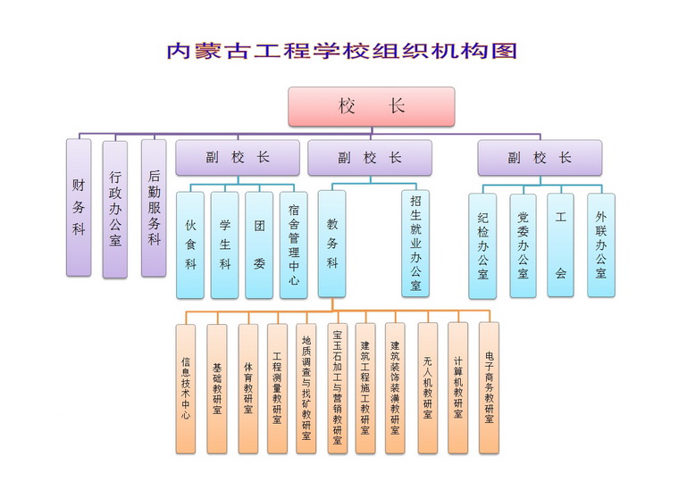 內蒙古工程學校