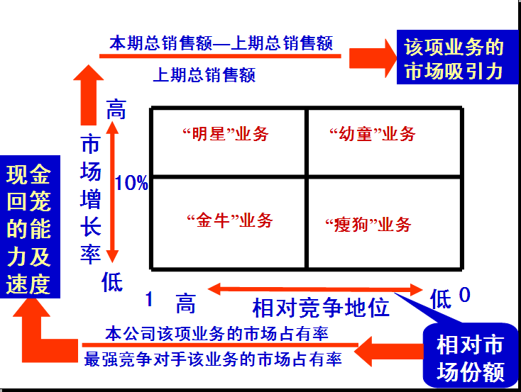 業務說明