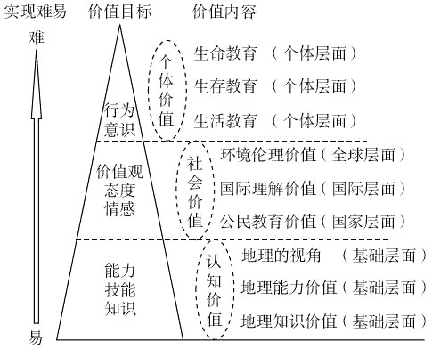 情感層次性