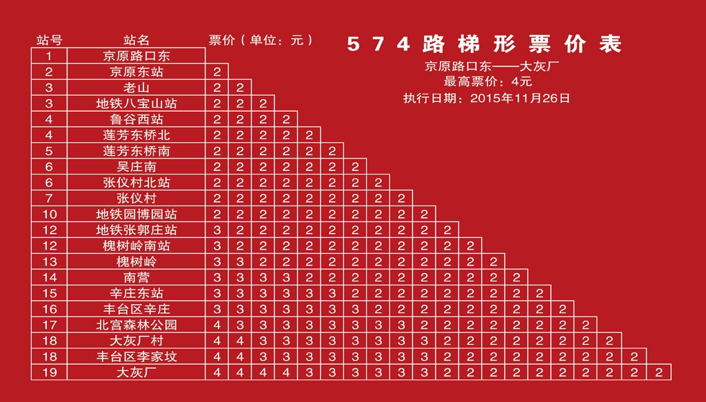 北京公交574路