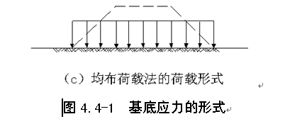 路堤均布荷載法