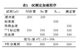 血清骨鈣素