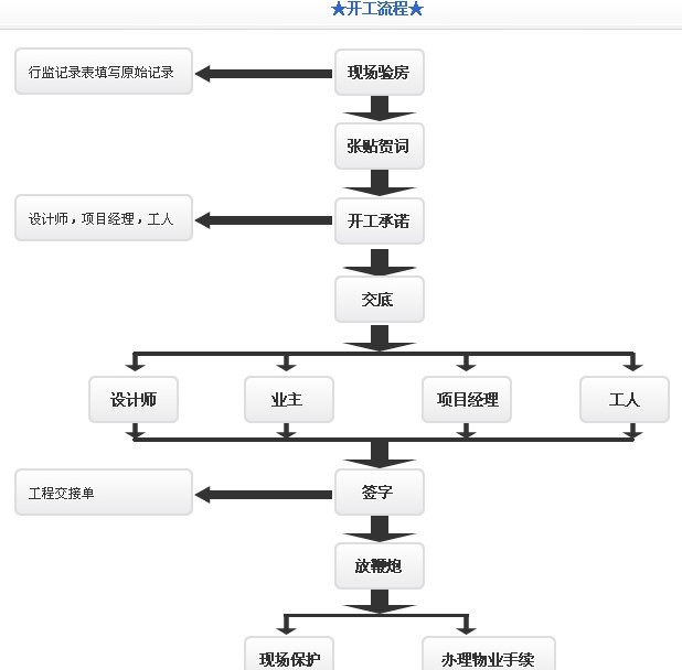 上海辰歌裝飾工程有限公司