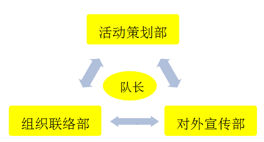 組織框架