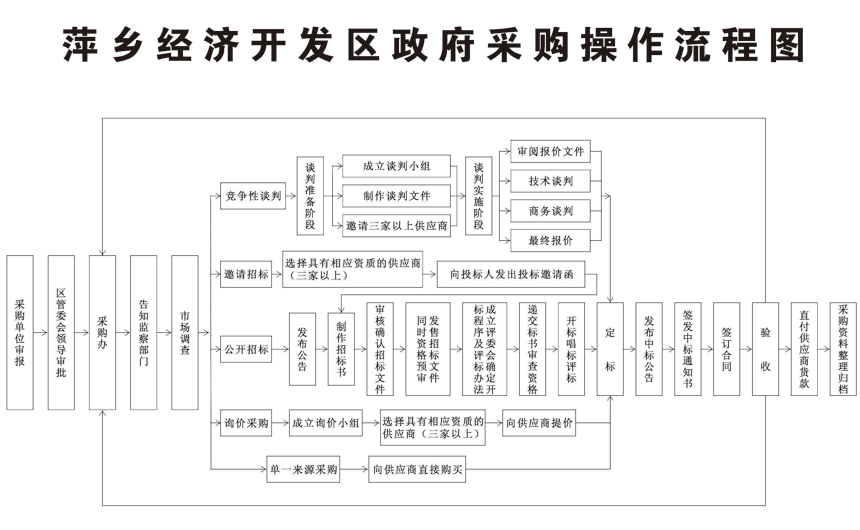 萍鄉經濟開發區