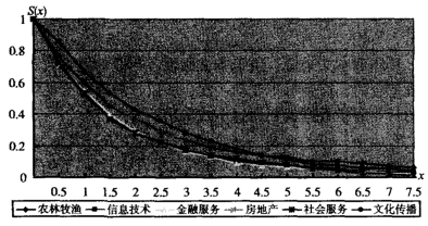 行業股指