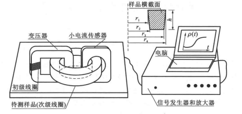 電阻率測試儀