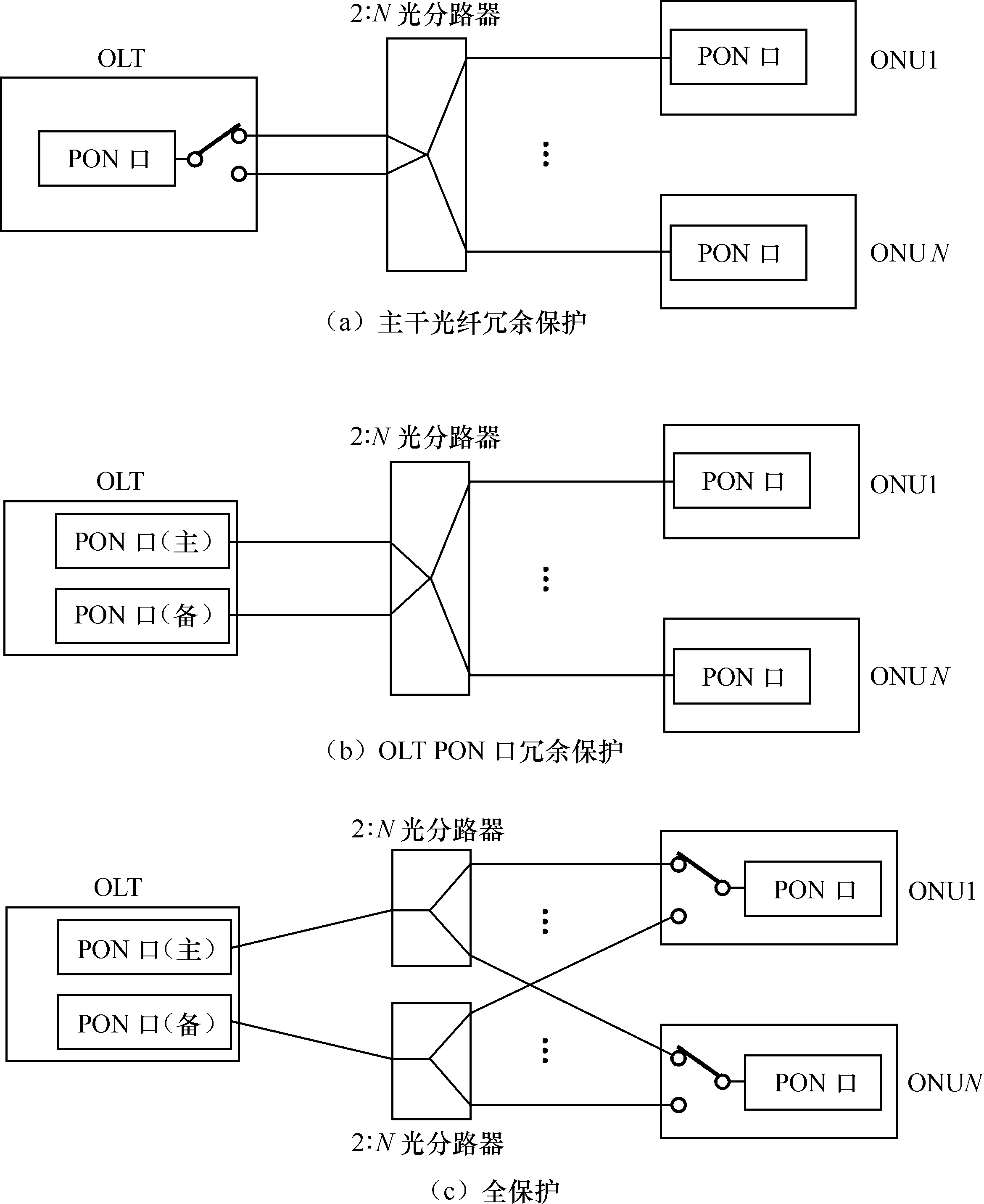 圖1.16  光纖保護倒換示意圖