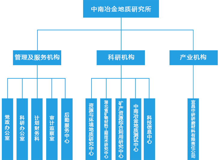 中南冶金地質研究所