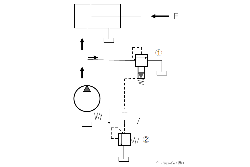 二級調壓迴路