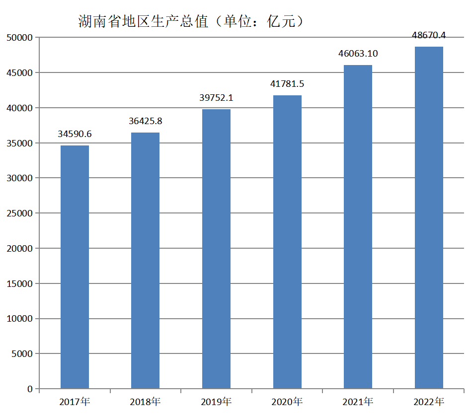 湖南省