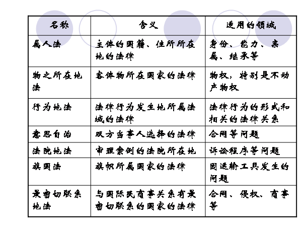 系屬公式