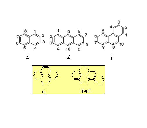 生活中常見的稠苯化合物