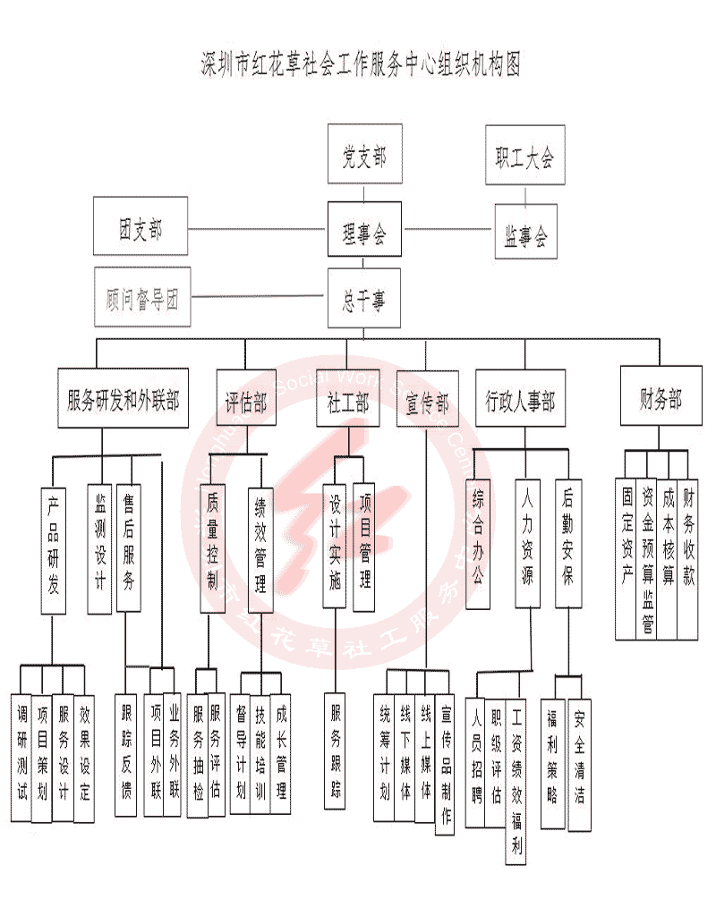 深圳市紅花草社會工作服務中心