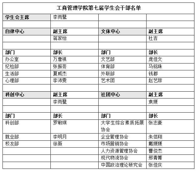 浙財工商第七屆學生會幹部名單