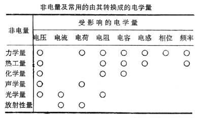 非電量的電測量