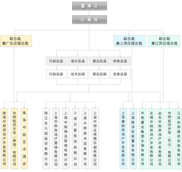 中邦置業集團有限公司