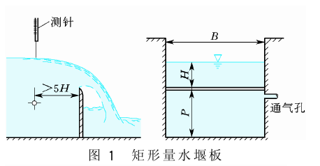 量水堰板