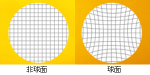 非球面樹脂鏡片非球面與球面對比
