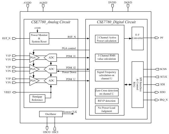 脈衝電子計量表工作原理