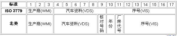 車輛識別號碼