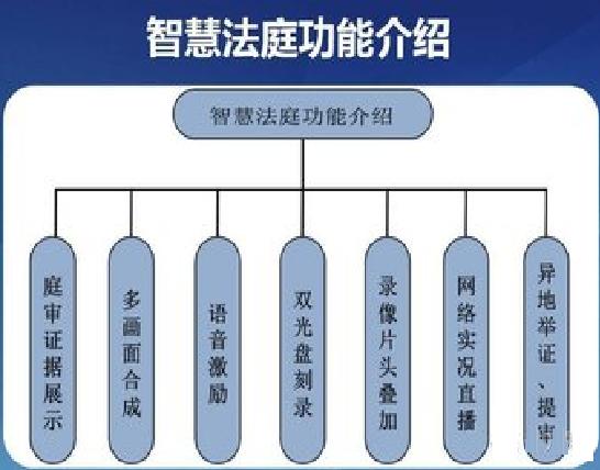 智慧法院