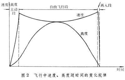 彈道飛彈彈道