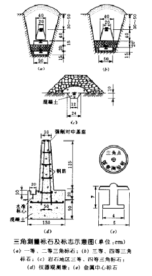 圖1