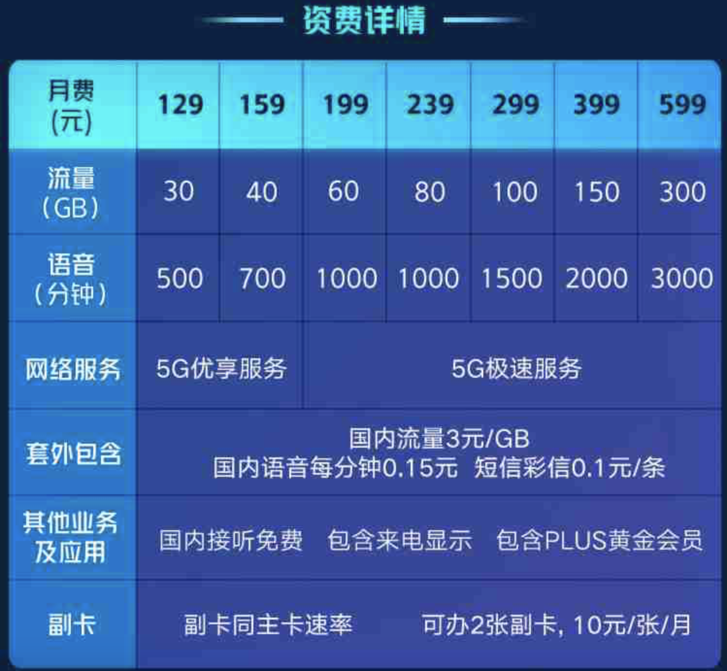 暢爽冰激凌5G