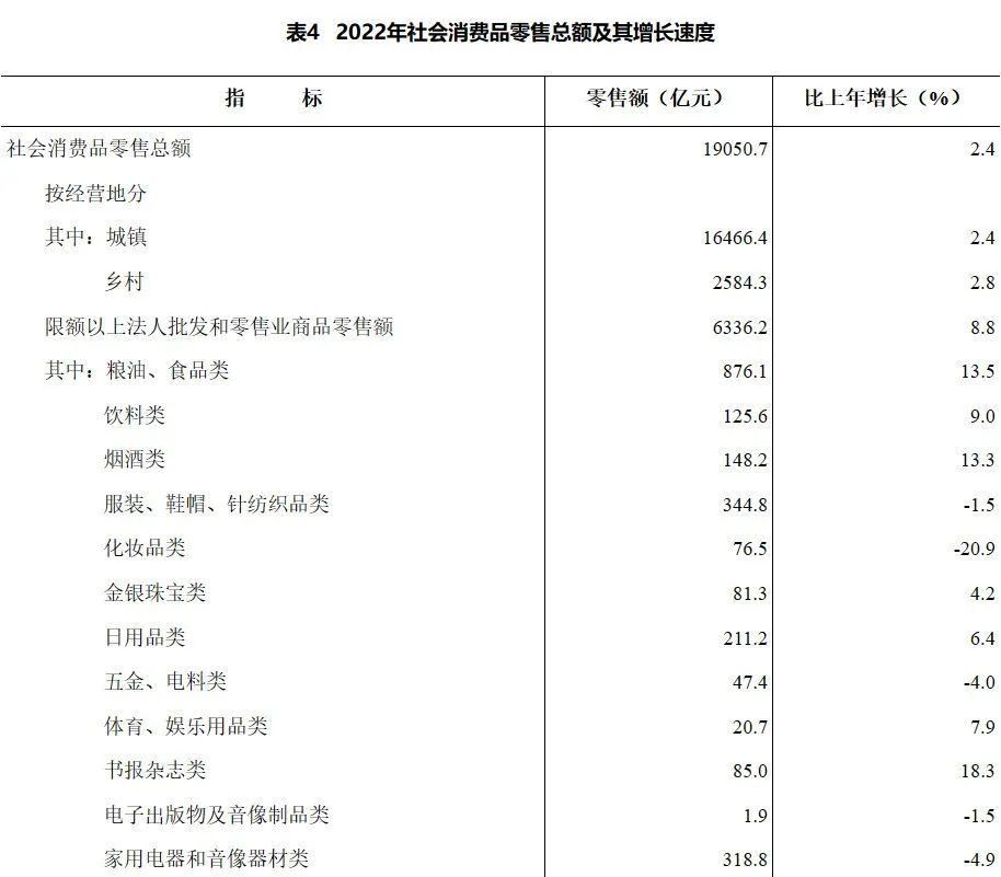 湖南省2022年國民經濟和社會發展統計公報(統計公報)