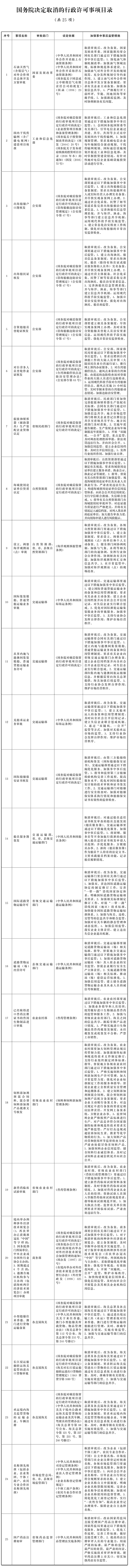 國務院關於取消和下放一批行政許可事項的決定