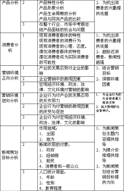 新聞策劃各環節具體內容與步驟