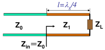 圖1四分之一波長阻抗變換器
