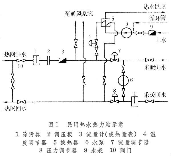 熱力站