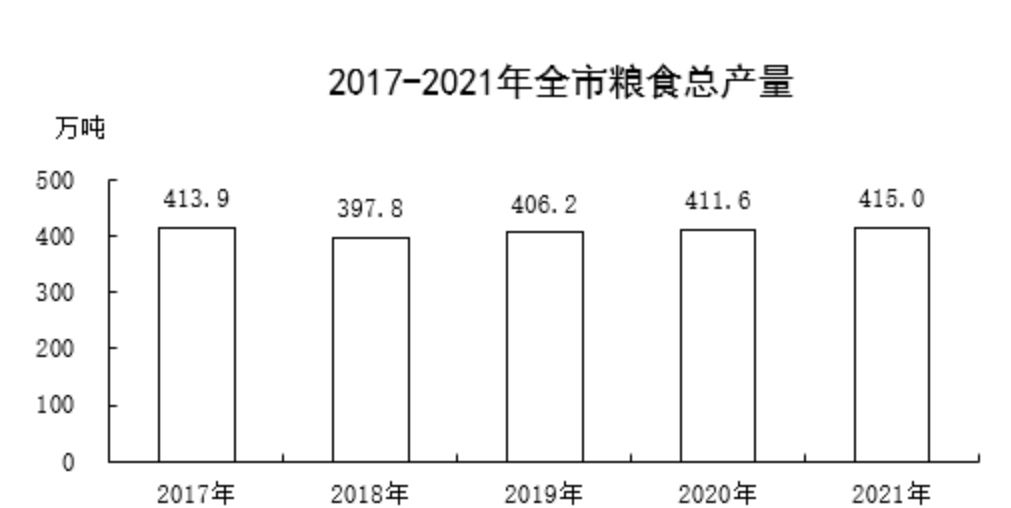 保定市(保定（河北省轄地級市）)