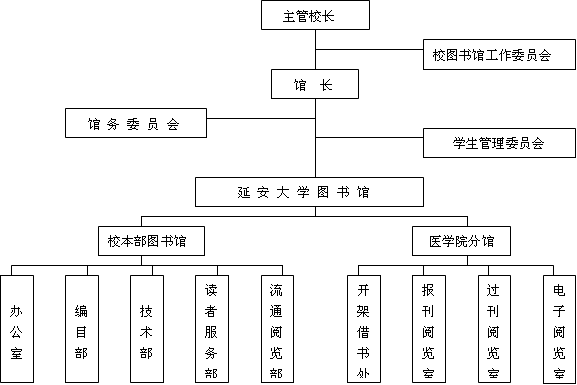 延安大學圖書館