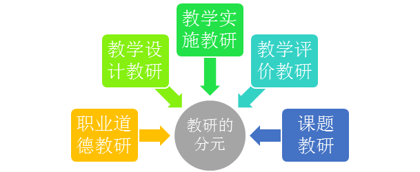 教研的分元