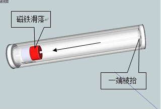 新型橫臥攜帶型浪能發電裝置