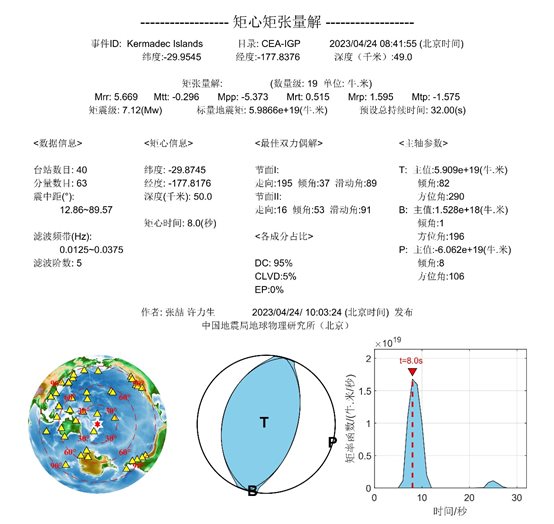 4·23克馬德克群島地震