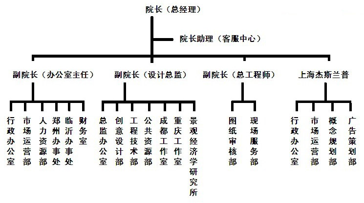 江蘇景觀建築規劃設計院