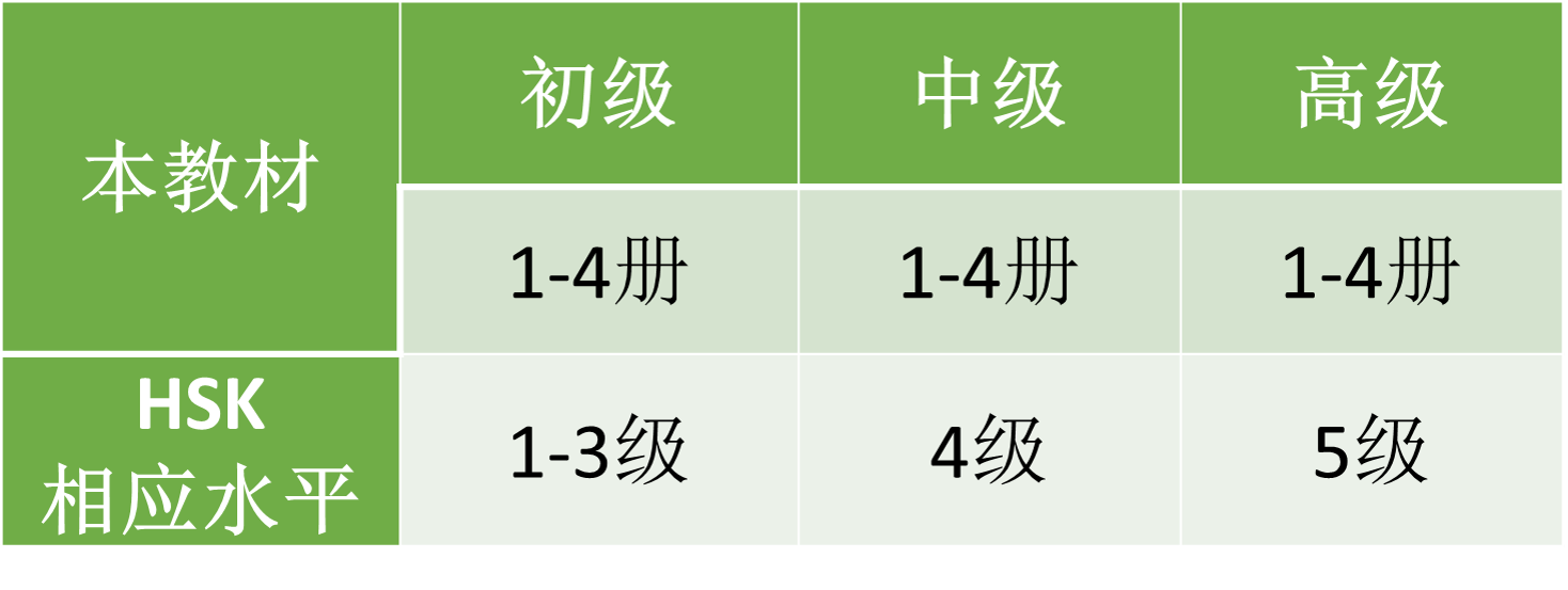 速通漢語初級 2